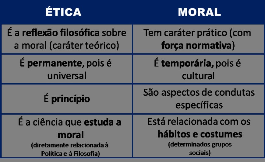 A Diferença Entre Ética e Moral: Conceitos e Reflexões Filosóficas